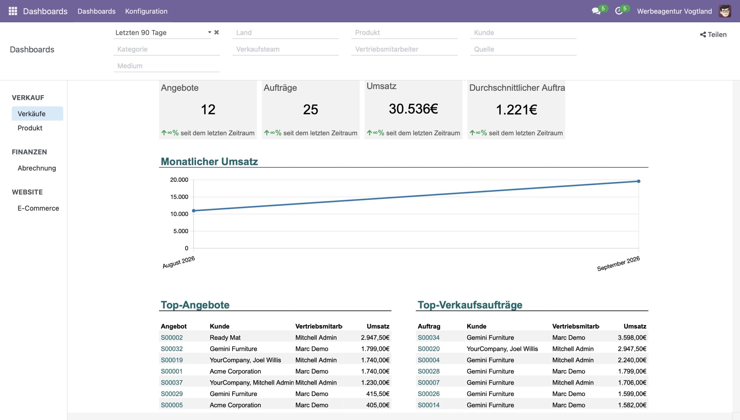 Odoo Dashboard | Werbeagentur Vogtland aus Plauen - Deine Odoo Agentur aus Plauen im Vogtland Odoo Dashboard | Werbeagentur Vogtland aus Plauen - Deine Odoo Agentur aus Plauen im Vogtland